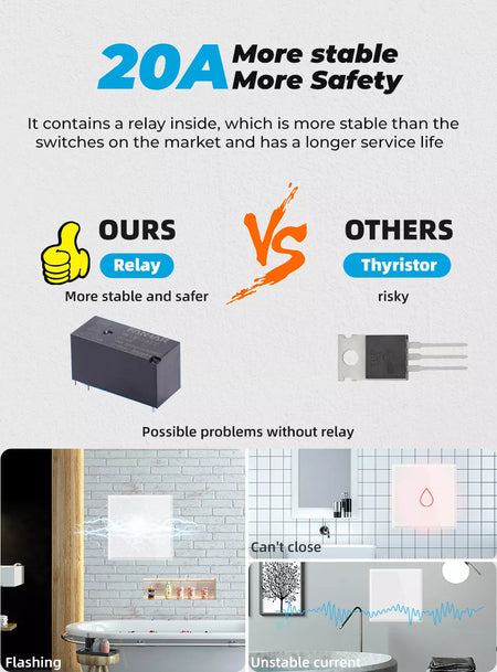 40A Tuya Smart Touch Wall WiFi Boiler Smart Water Heater Switch. Remote Voice Timer Google Home Alexa. (Apple/Android) Colour white. .