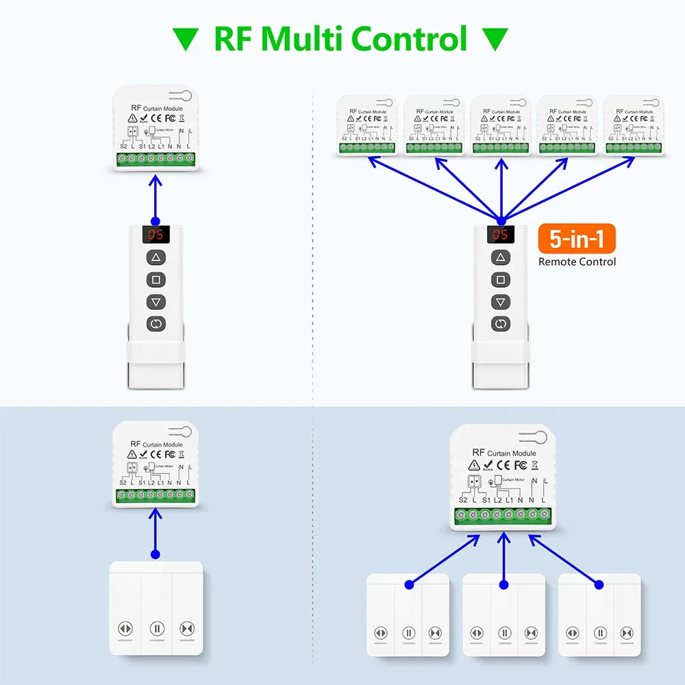 433Mhz Curtain Remote Control Switch,5-in-1 Remote,Wireless Panel Switch,110V 220V 16A RF Module for Roller Shutter Blind Garage