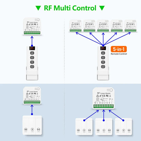 433Mhz Curtain Remote Control Switch,5-in-1 Remote,Wireless Panel Switch,110V 220V 16A RF Module for Roller Shutter Blind Garage