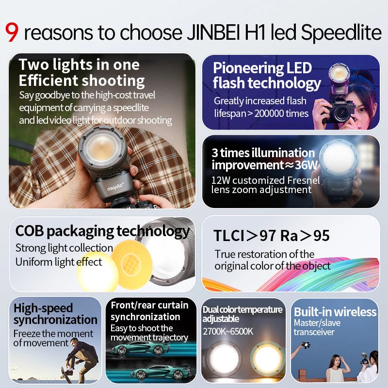JINBEI H1 Round Head LED Speedlite - 2 in 1 Flash &amp; Video Light for Canon, Nikon, Sony