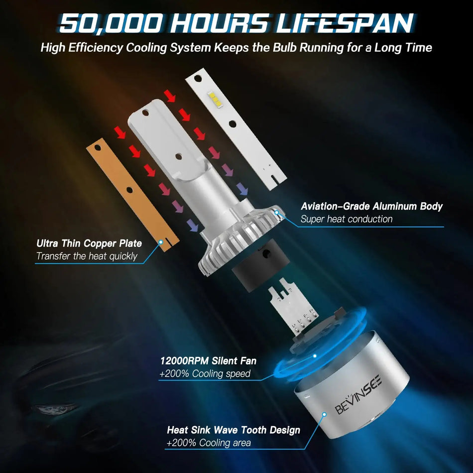 BEVINSEE 9006 HB4 Mistlampen 60W 6000K IP68 Verpakking van 2