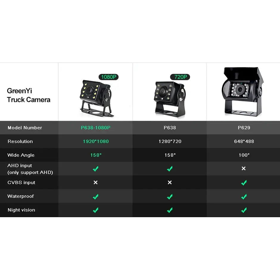 GreenYi HD AHD 1920*1080P Starlight Night Vision 8 LED Car Rear View Reverse Backup AHD Camera With 10M 15M 20M Video Cable by InterCyprus Trading Ltd