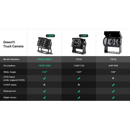 GreenYi HD AHD 1920*1080P Starlight Night Vision 8 LED Car Rear View Reverse Backup AHD Camera With 10M 15M 20M Video Cable by InterCyprus Trading Ltd