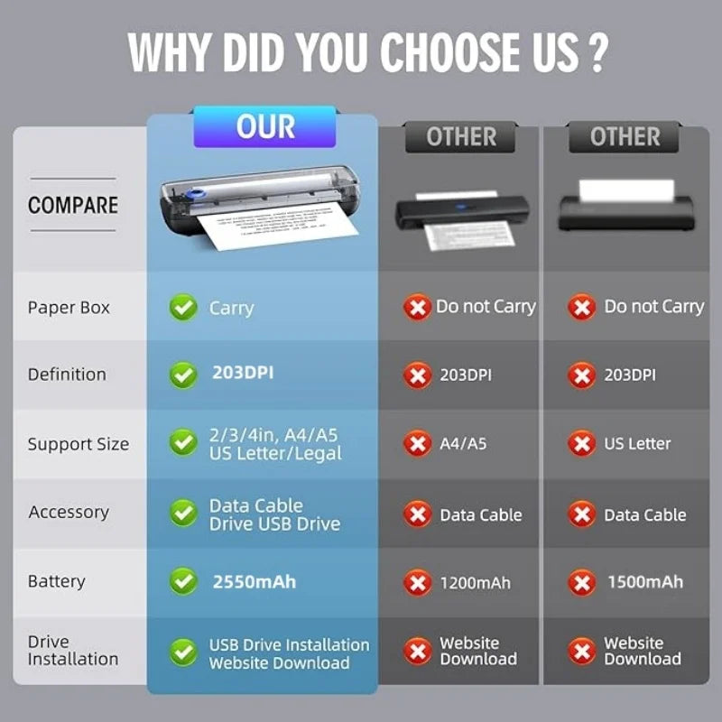 Portable Printer Wireless for Travel &ndash; Inkless Printing