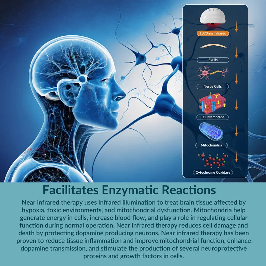 1070nm Infrarød PBM Hjerne Stim Hjelm Parkinson Autisme