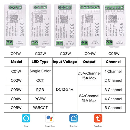 Tuya WiFi LED Controller Alexa Google Home Voice Control RGB RGBW CCT LED Strip Smart Controller APP BT RF Remote 2.4G DC12V-24V
