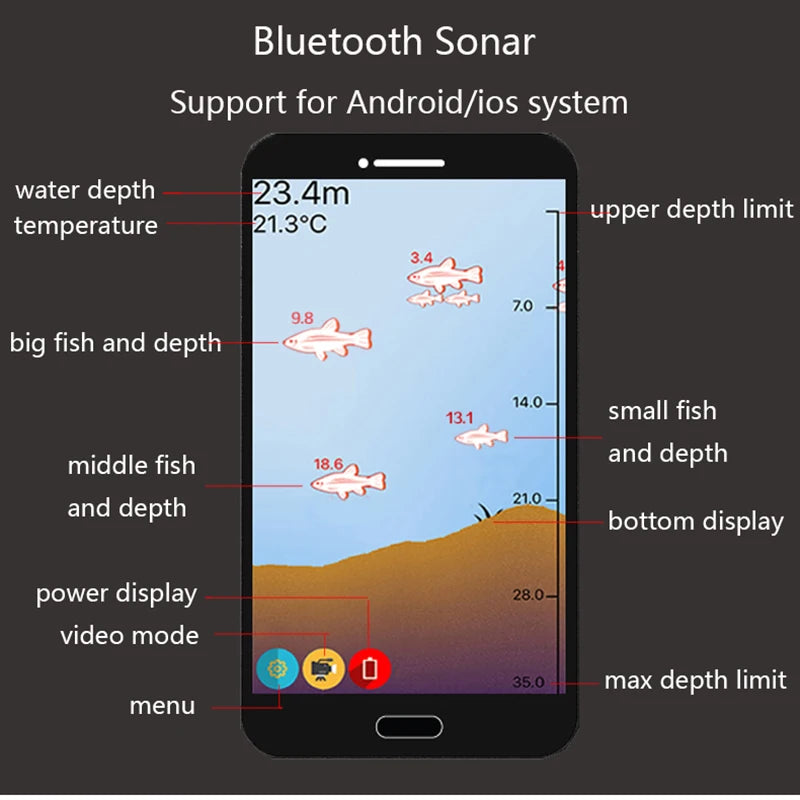 PuPoPan Wireless Bluetooth Smart Sonar Fish Finder - Portable Outdoor Fishing Gear for IOS &amp; Android