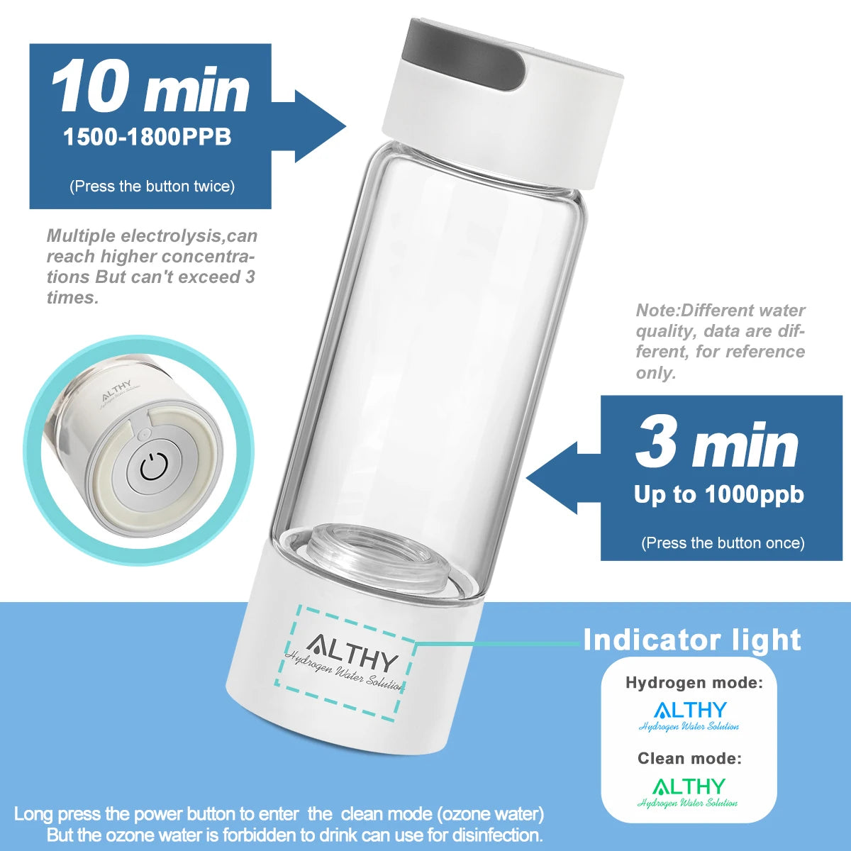 ALTHY Hydrogen Rich Water Generator Bottle &ndash; Advanced Dual Chamber Ionization