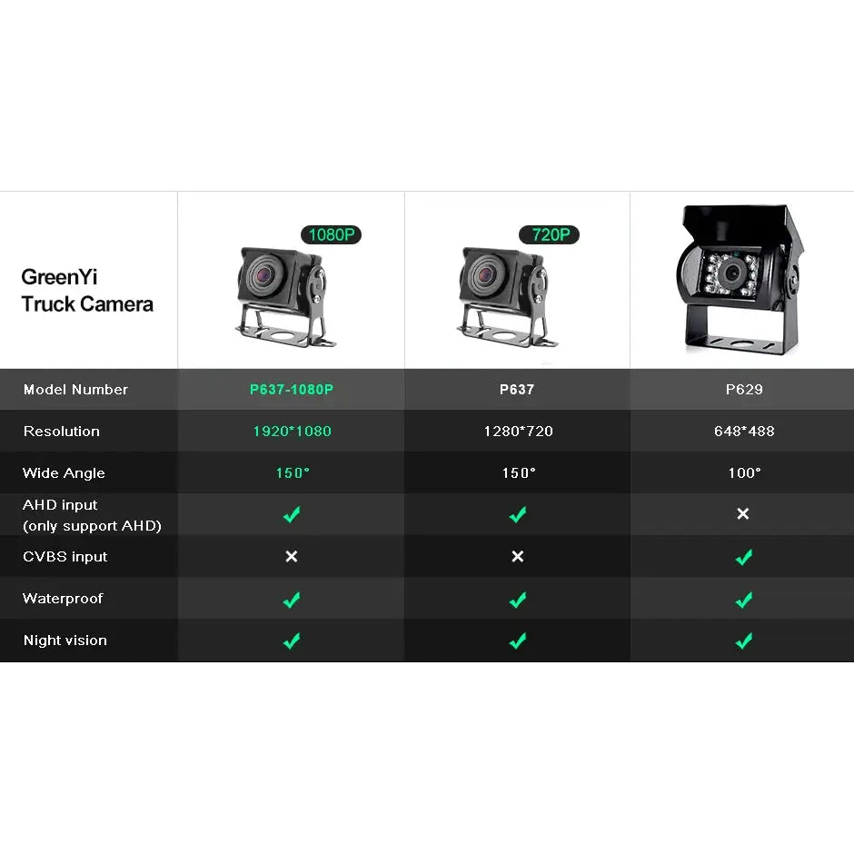 GreenYi HD AHD 1920*1080P Starlight Night Vision Truck Bus Rear View Reverse Backup Vehicle AHD Camera by InterCyprus Trading Ltd