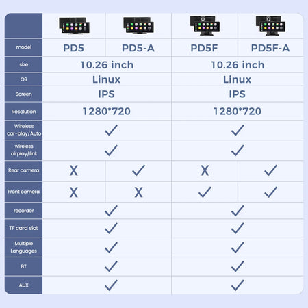 MEKEDE Intelligent Car Machine System 10.26 Inch DVR &ndash; Wireless CarPlay Smart Multimedia Player