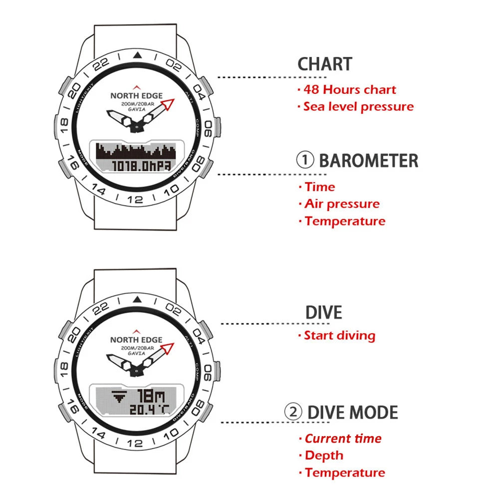 NORTH EDGE Mens Dive Watch &ndash; Luxury Full Steel Design with Waterproof Capability