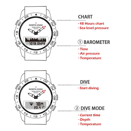 NORTH EDGE Mens Dive Watch &ndash; Luxury Full Steel Design with Waterproof Capability