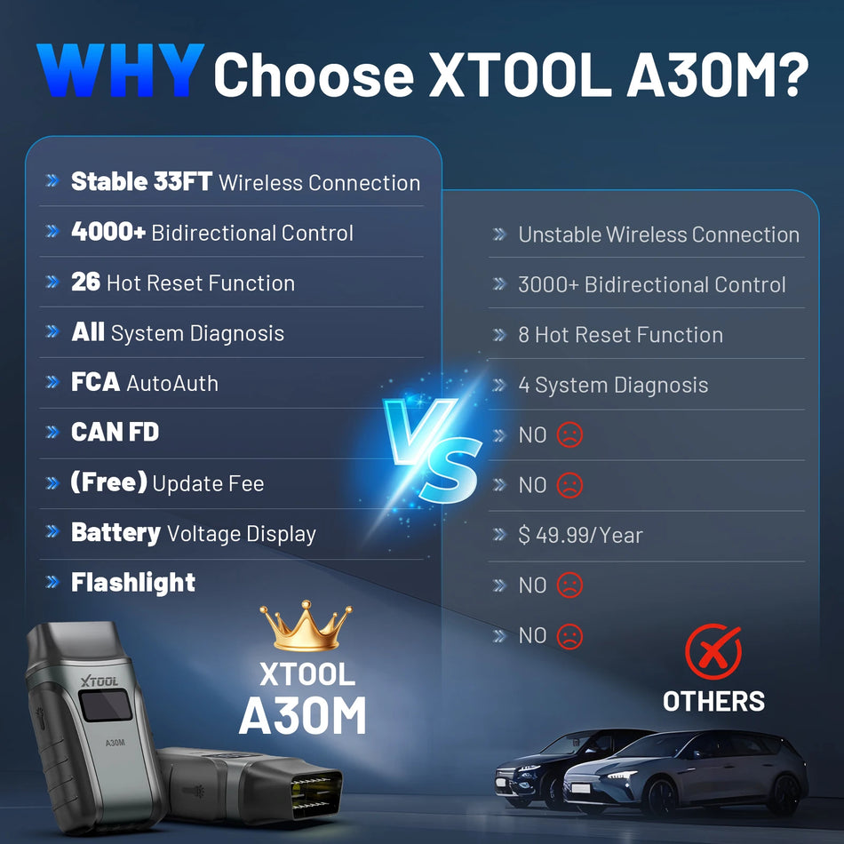 XTOOL A30M Car Diagnostic OBD2 Scanner With All System Codes And Active Test