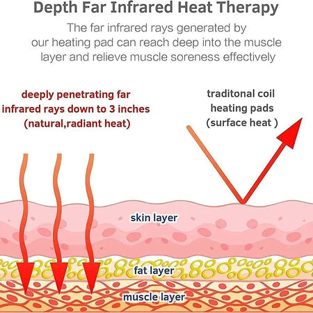 Heating Jade Pillow RAJP02 &ndash; Relieve Cervical Pain