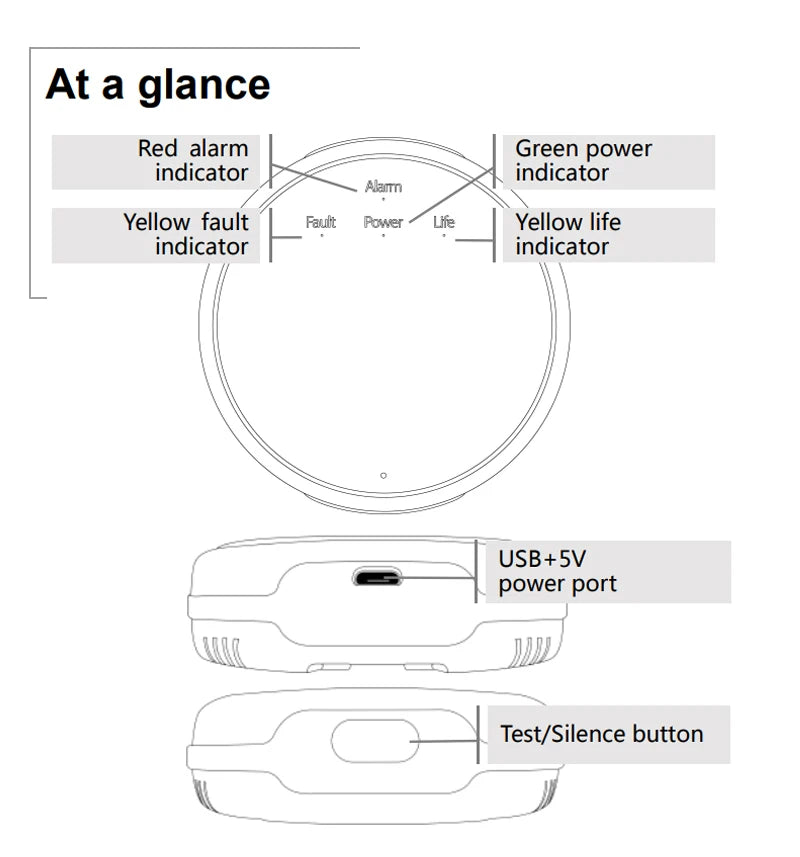 ZUIDID GS20 433MHz Gas Leak Detector &ndash; 80dB Alarm System