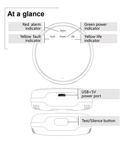 ZUIDID GS20 433MHz Gas Leak Detector &ndash; 80dB Alarm System