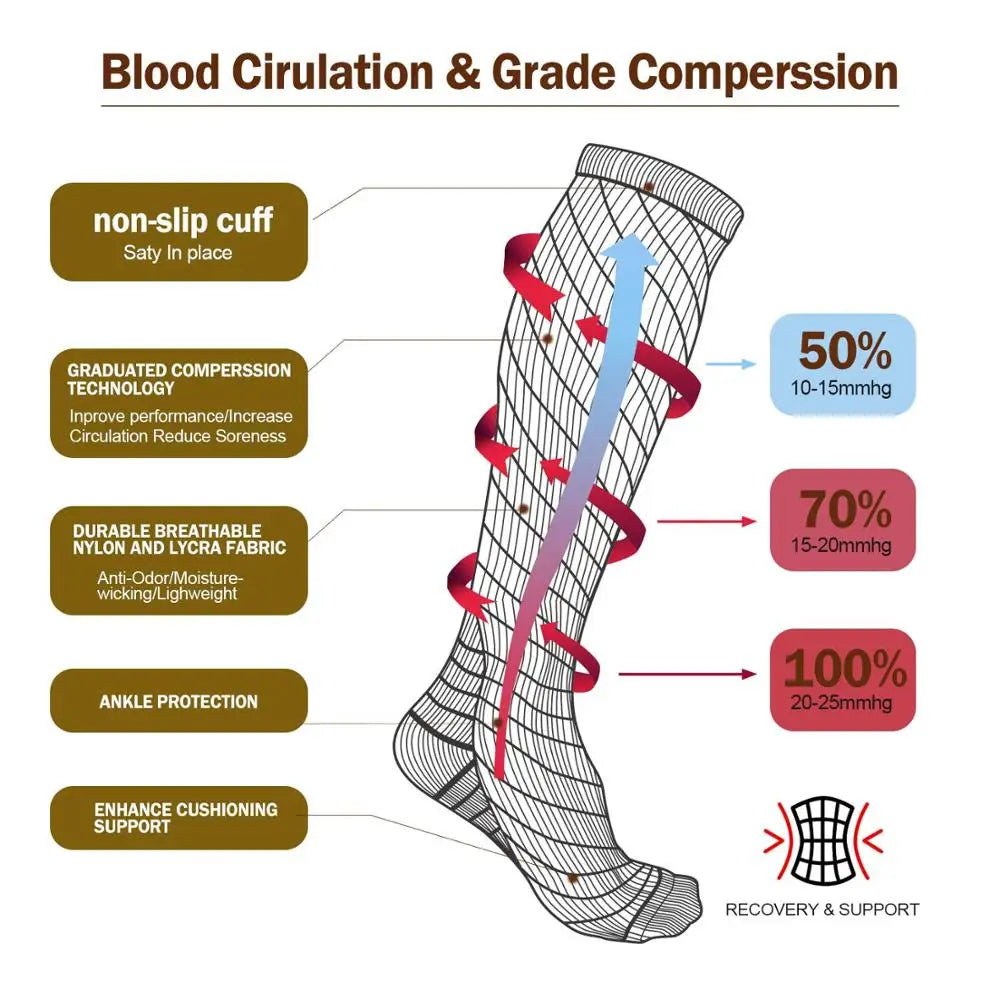Varicose Veins Compression Socks &ndash; Accelerate Wound Healing