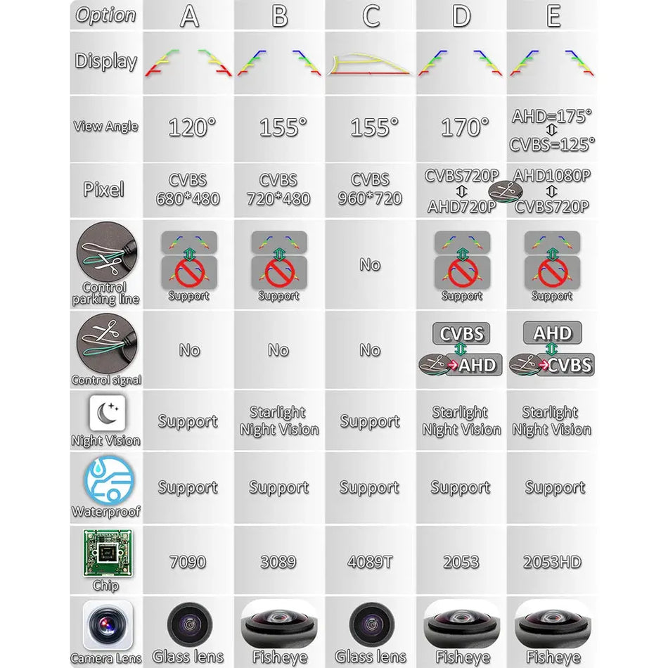 AHD 1080P 170 Degree Car Backup Camera For EU License Plate by InterCyprus Trading Ltd