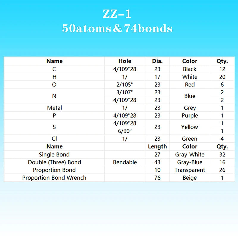 Chemical Molecular Model Kit &ndash; Interactive Learning Tool for Organic and Inorganic Chemistry