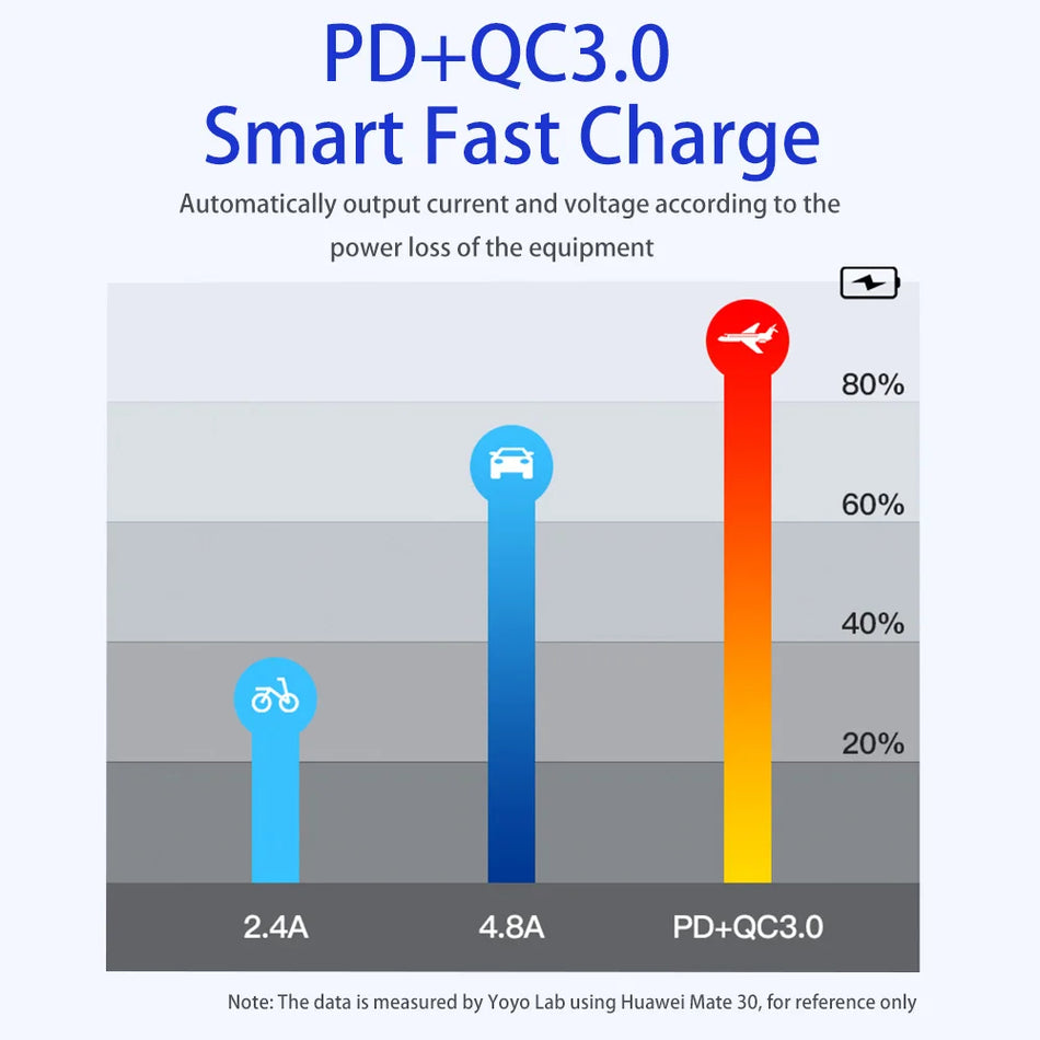24V/12V Jungiklio Pultas Laivui, Sunkvežimiui, Kemperiui Su USB QC3.0 PD, Cigarečių Degikliu