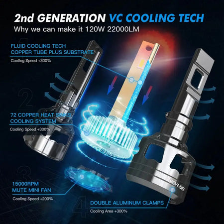 Bevinsee V45 LED Headlights 120W 22000LM H4 H7 H11 CANBUS