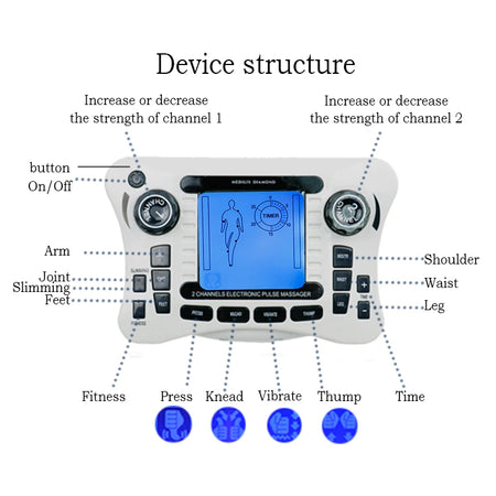 12-Mode EMS Muscle Stimulator and Pain Relief TENS Machine