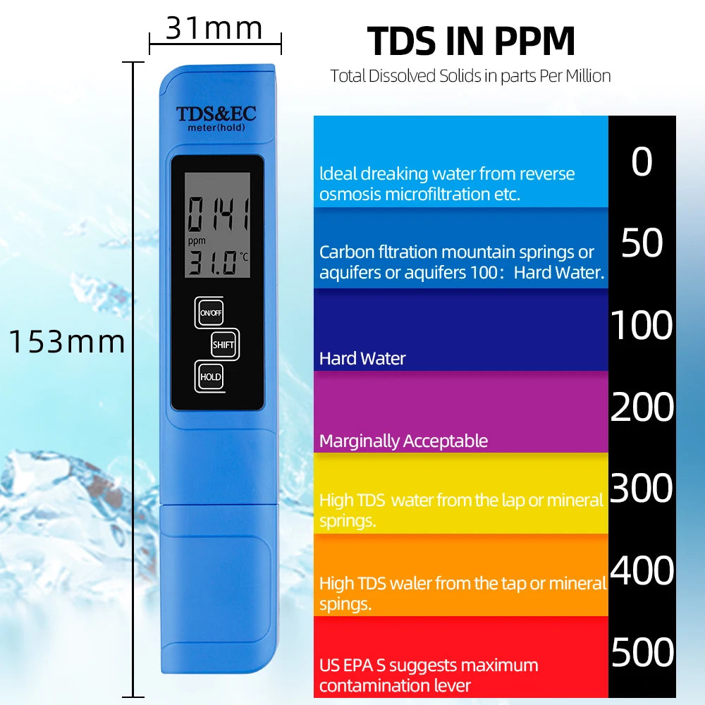 PH and TDS Meter Digital Water Tester &ndash; Accurate Readings
