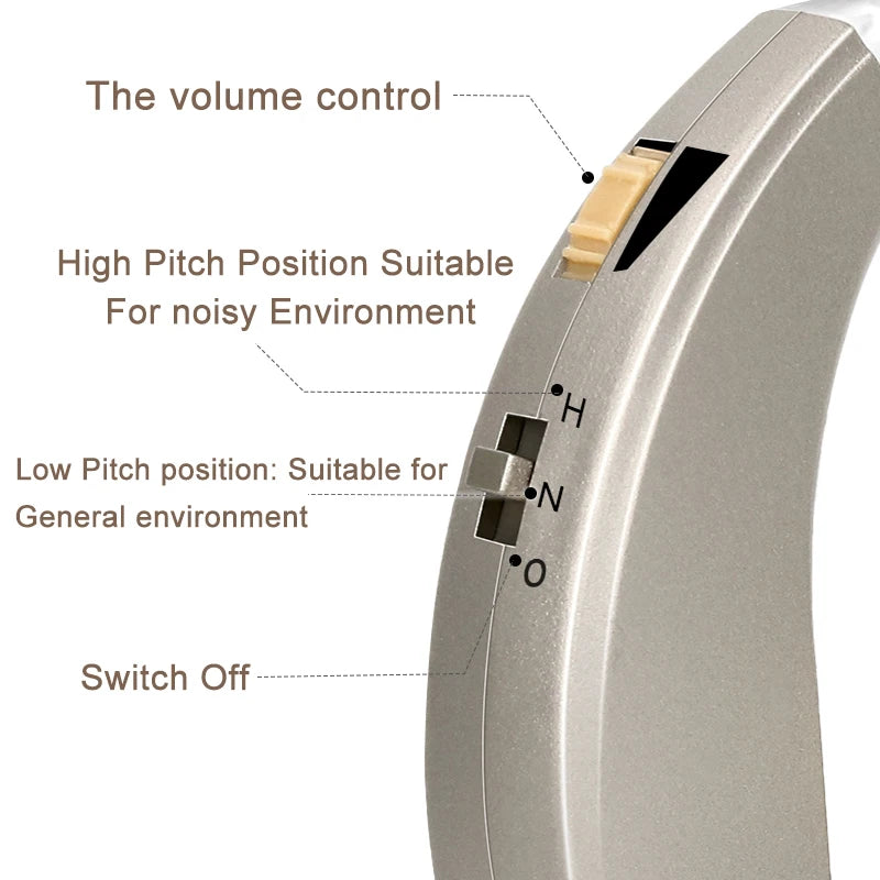 Rechargeable Hearing Aids &ndash; Wireless Sound Amplification for Elderly