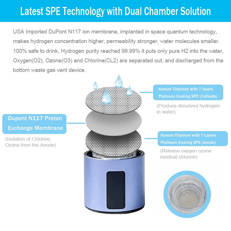 NEW 5000ppb Nano Hydrogen Water Generator Bottle &ndash; Smart
