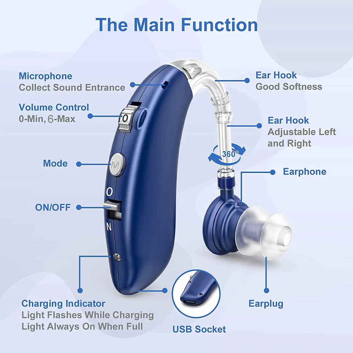 New Best Rechargeable Hearing Aid &ndash; Adjustable Tone Amp