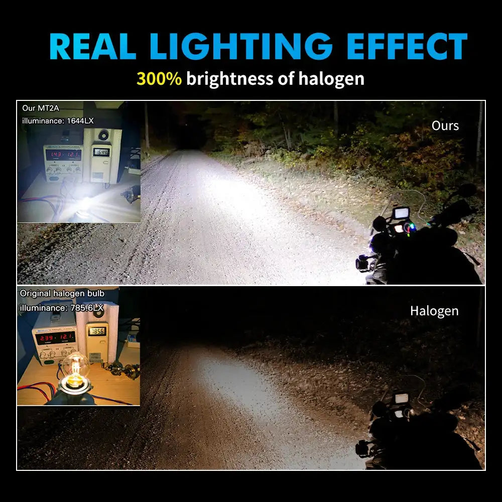 Bevinsee H4 LED Headlight Hi Lo 6000K 3000Lm Nonpolarity