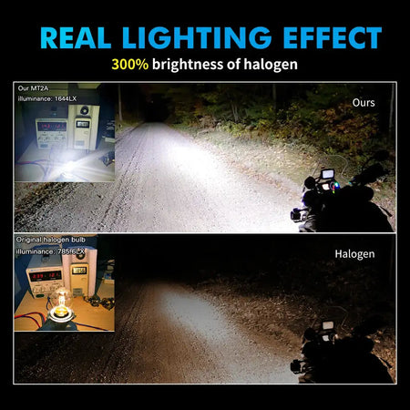 Bevinsee H4 LED Headlight Hi Lo 6000K 3000Lm Nonpolarity