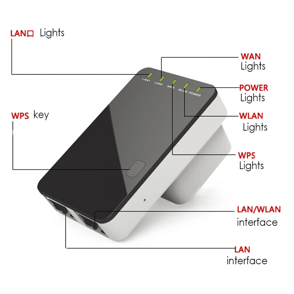 VONETS WR02 Mini &ndash; 300Mbps WiFi Repeater Router Compact