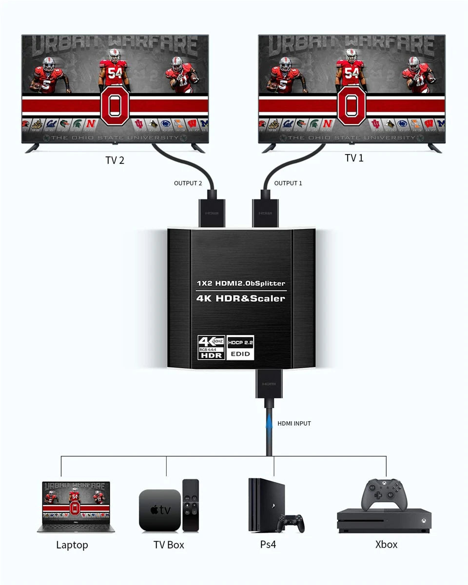 ProAV 4K HDMI Splitter 1x2 &ndash; HDCP Two Point Two HDR