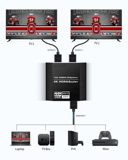 ProAV 4K HDMI Splitter 1x2 &ndash; HDCP Two Point Two HDR
