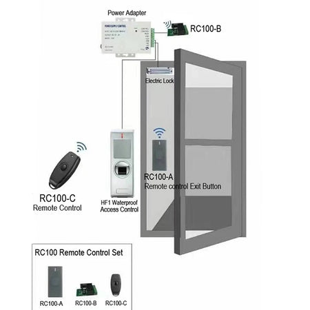 RC-100 Access Control Wireless Remote Kit &ndash; Variable Delay