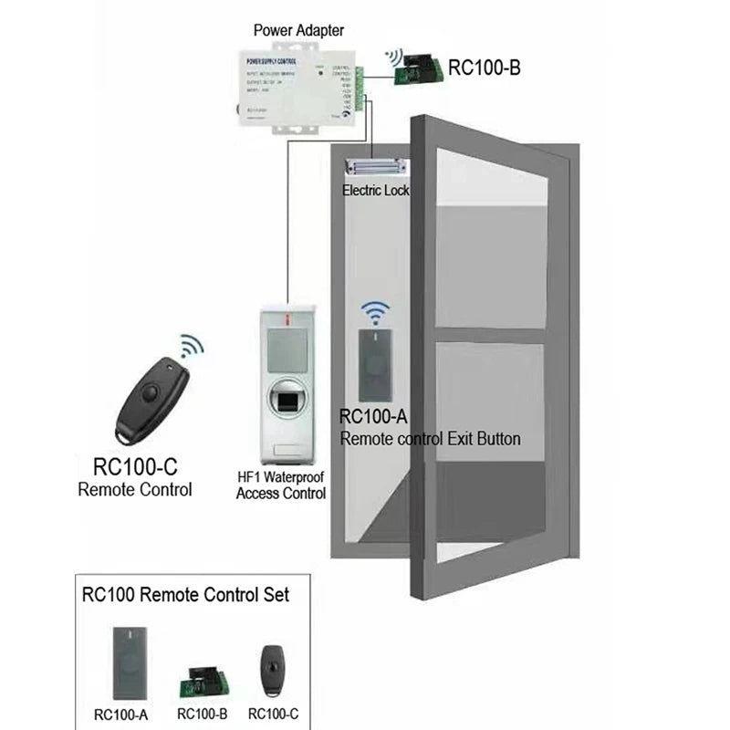 RC-100 Access Control Wireless Remote Kit &ndash; Variable Delay