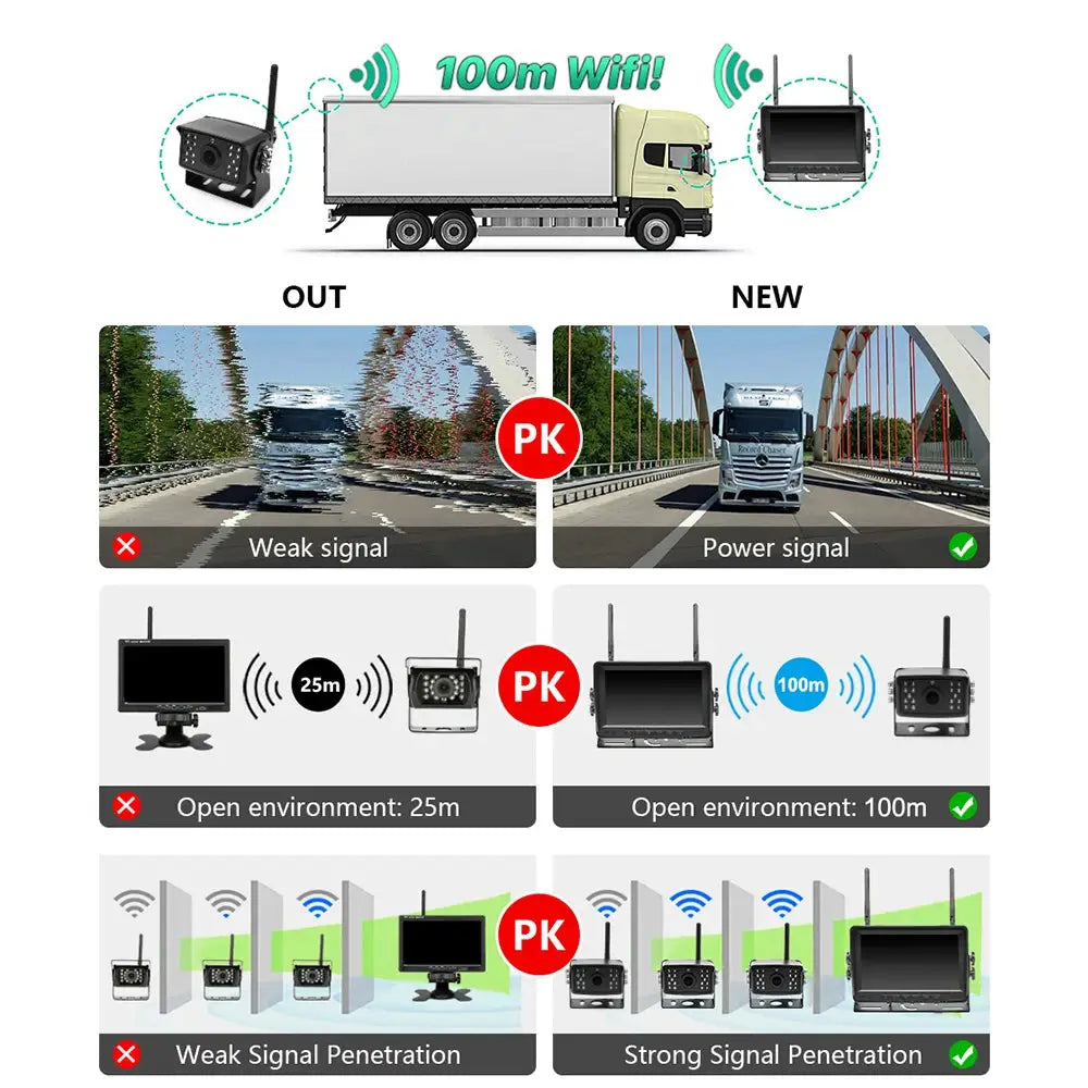 7 Inch HD AHD Car Monitor With 4 Channel DVR Wireless Backup Camera by InterCyprus Trading Ltd