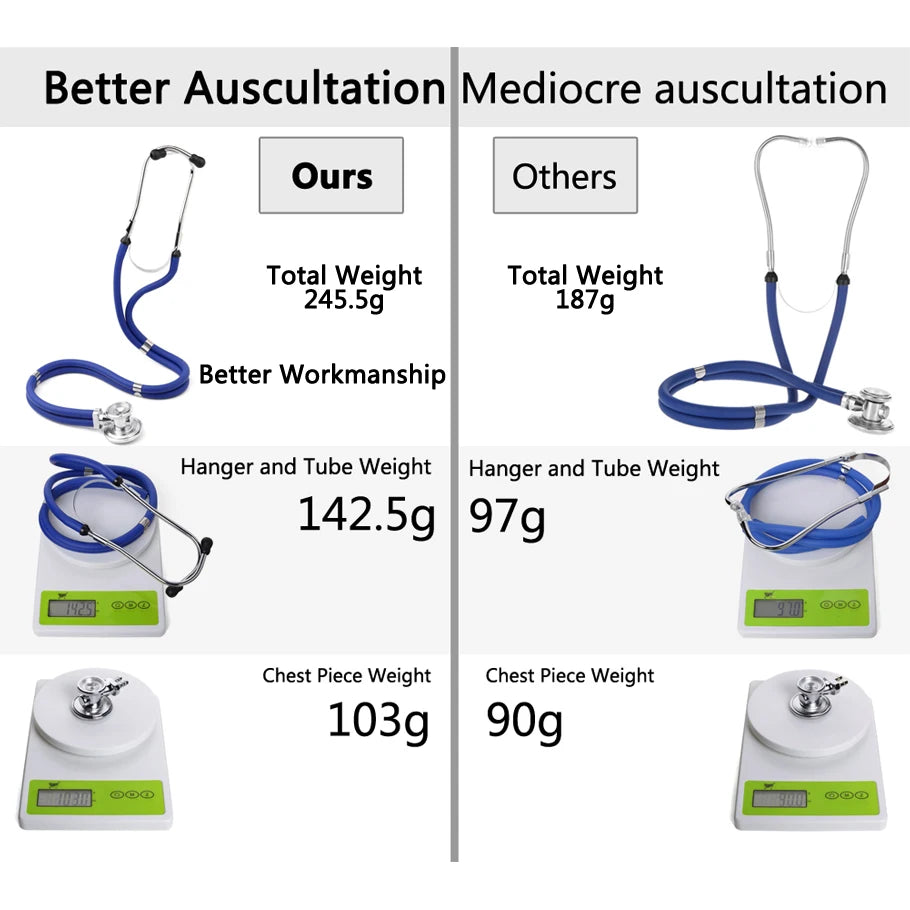 Multifunctional Dual Head Stethoscope &ndash; Cardiology Quality