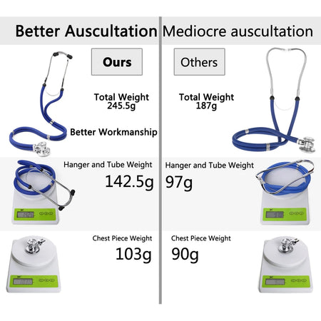Multifunctional Dual Head Stethoscope &ndash; Cardiology Quality