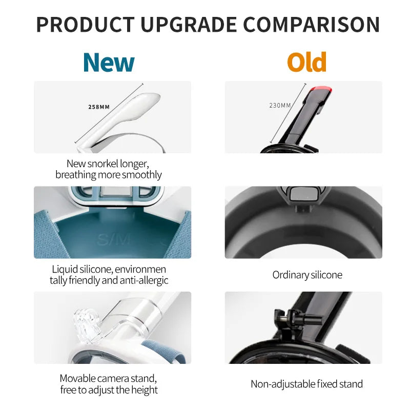 COPOZZ Full Face Snorkel Mask - Anti Fog Scuba Diving Gear for Adults