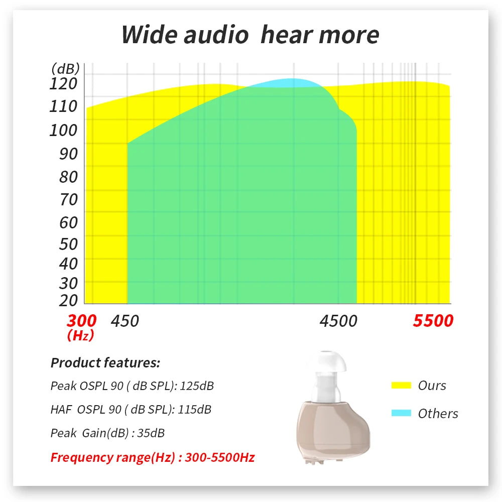 Mini Rechargeable Digital ITC Hearing Aid &ndash; Adjustable Tone