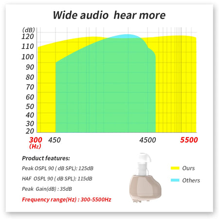 Mini Rechargeable Digital ITC Hearing Aid &ndash; Adjustable Tone