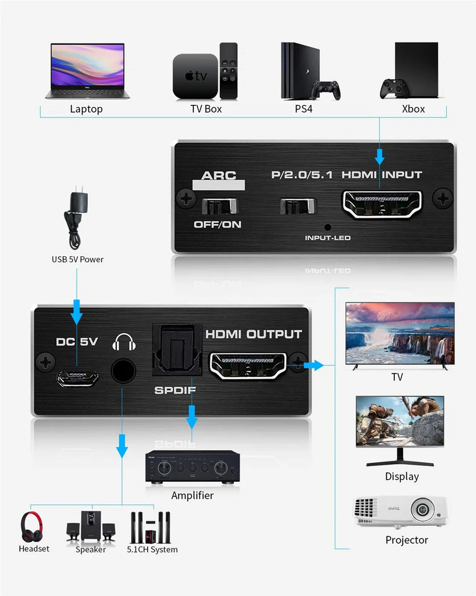 Navceker 4K 60Hz HDMI-Compatible Audio Extractor Stereo Audio Converter 3.5mm Audio Splitter Adapter For PS4 TV DVD Home Theater