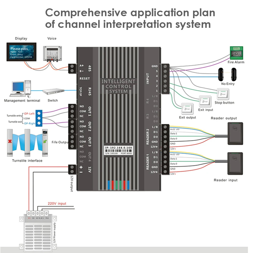 F102 &ndash; TCP/IP Access Controller With Wiegand 26 34 Capable