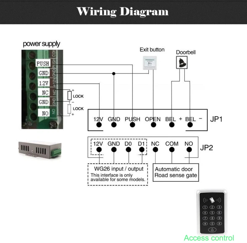 M203 RFID Access Kit &ndash; Outdoor Waterproof Card Reader