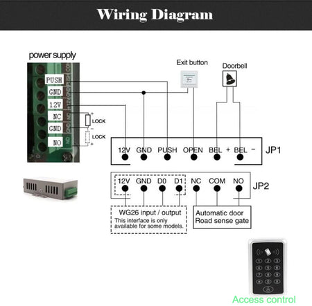 M203 RFID Access Kit &ndash; Outdoor Waterproof Card Reader