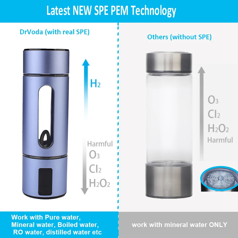 NEW 5000ppb Nano Hydrogen Water Generator Bottle &ndash; Smart