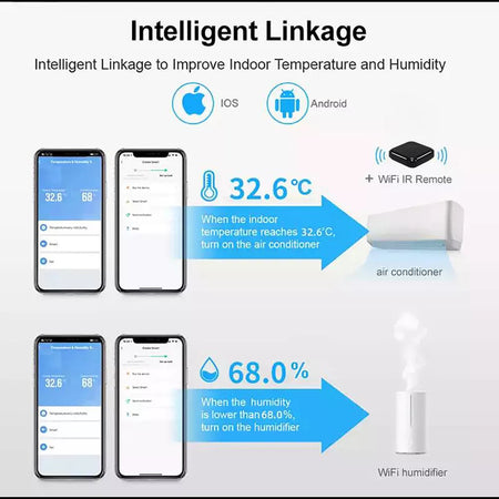 Tuya Wifi Smart Temperature And Humidity Sensor Indoor Hygrometer Thermometer Alarm Battery Display Alexa Google Home. Colour Black.
