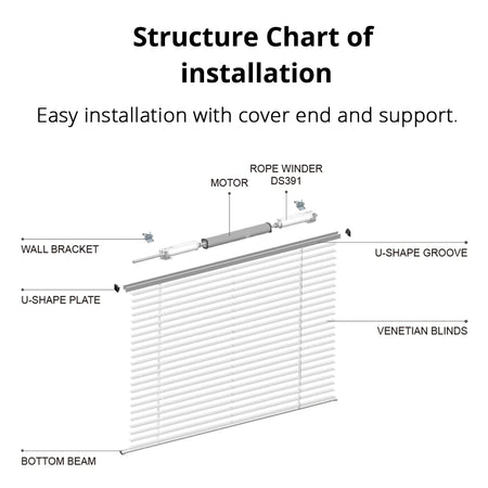 Zemismart Zigbee Smart Blind Motor for Aluminium Roman Honeycomb Curtains